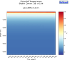 Time series of Global Ocean 15S to 15N Potential Temperature vs depth